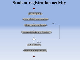 Student registration activity 
 