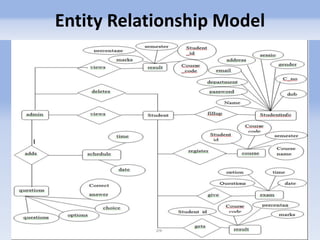 Entity Relationship Model 
 