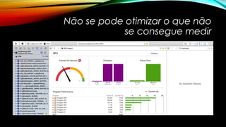 Não se pode otimizar o que não 
se consegue medir 
 