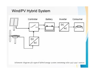 A Hybrid Wind and Solar Energy System with Battery Energy Storage for ...