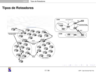 OSPF Tipos de Roteadores 
Tipos de Roteadores 
17 / 84 OSPF - Open Shortest Path First 
 