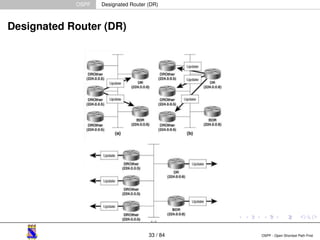 OSPF Designated Router (DR) 
Designated Router (DR) 
33 / 84 OSPF - Open Shortest Path First 
 