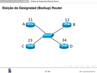OSPF Eleição do Designated (Backup) Router 
Eleição do Designated (Backup) Router 
37 / 84 OSPF - Open Shortest Path First 
 