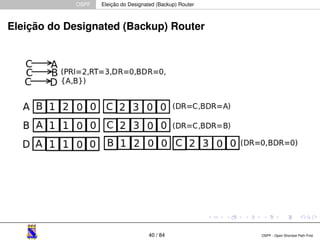 OSPF Eleição do Designated (Backup) Router 
Eleição do Designated (Backup) Router 
40 / 84 OSPF - Open Shortest Path First 
 