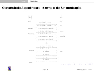 OSPF Adjacência 
Construindo Adjacências - Exemplo de Sincronização 
56 / 84 OSPF - Open Shortest Path First 
 