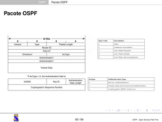 OSPF Pacote OSPF 
Pacote OSPF 
60 / 84 OSPF - Open Shortest Path First 
 