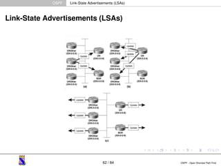 OSPF Link-State Advertisements (LSAs) 
Link-State Advertisements (LSAs) 
62 / 84 OSPF - Open Shortest Path First 
 