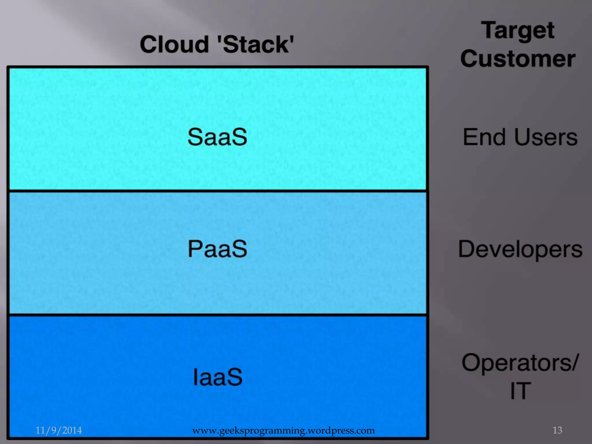 11/9/2014 www.geeksprogramming.wordpress.com 13 
 