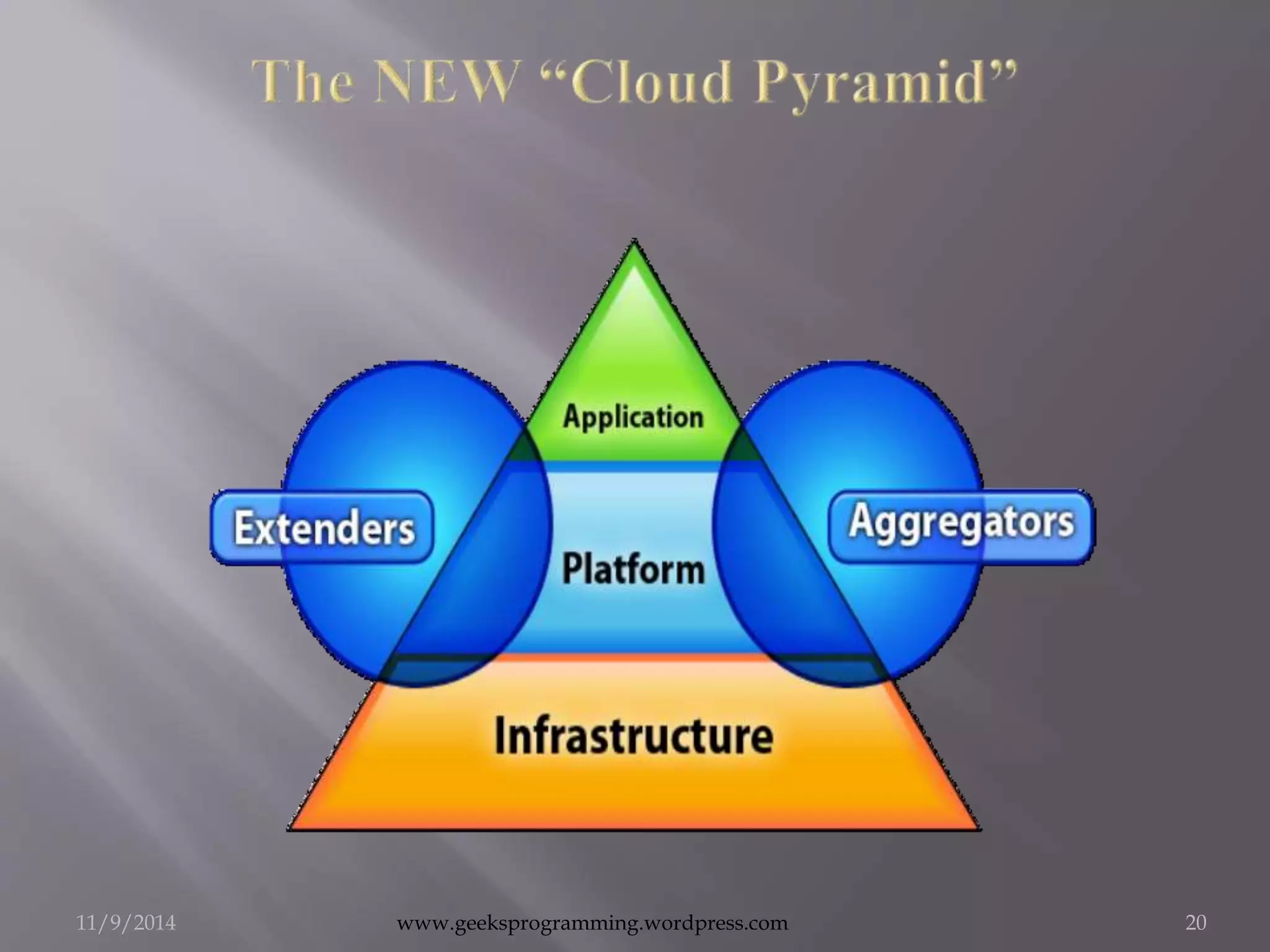 11/9/2014 www.geeksprogramming.wordpress.com 20 
 