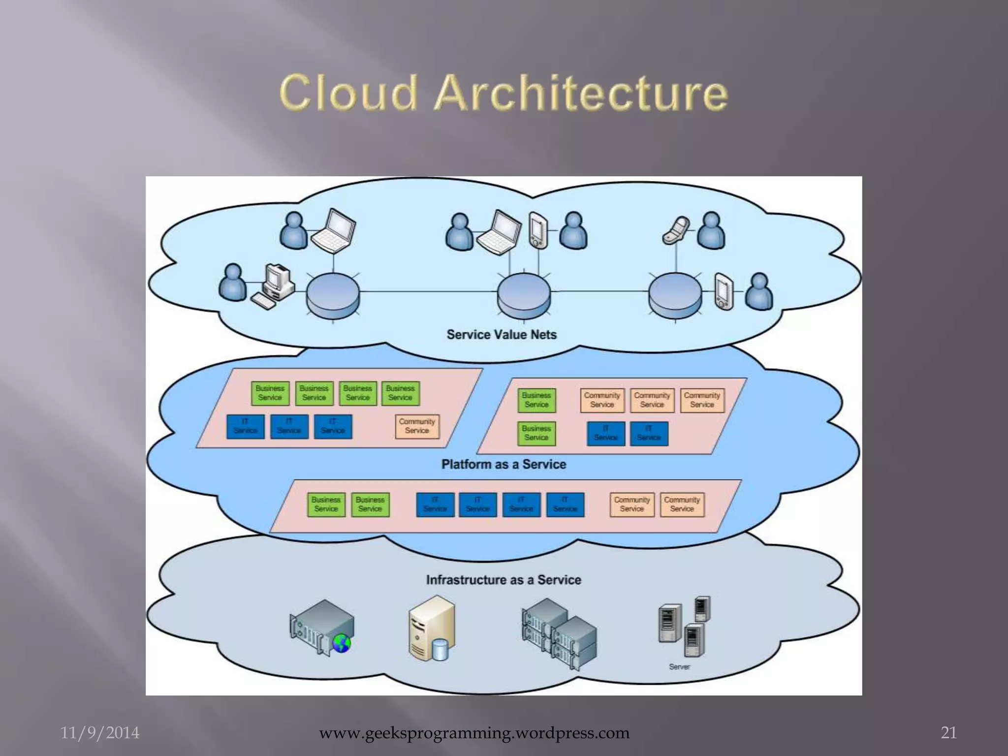 11/9/2014 www.geeksprogramming.wordpress.com 21 
 