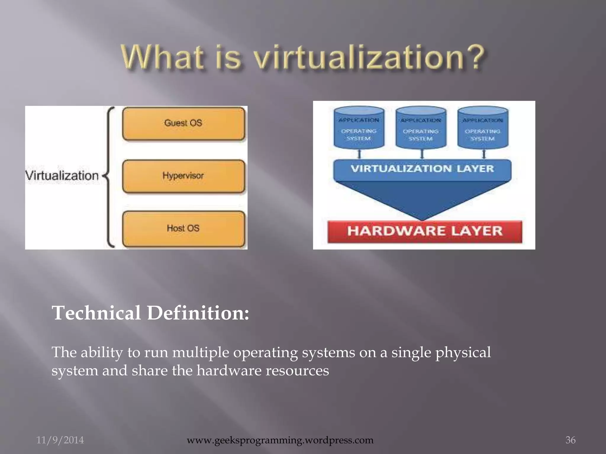 Technical Definition: 
The ability to run multiple operating systems on a single physical 
system and share the hardware resources 
11/9/2014 www.geeksprogramming.wordpress.com 36 
 