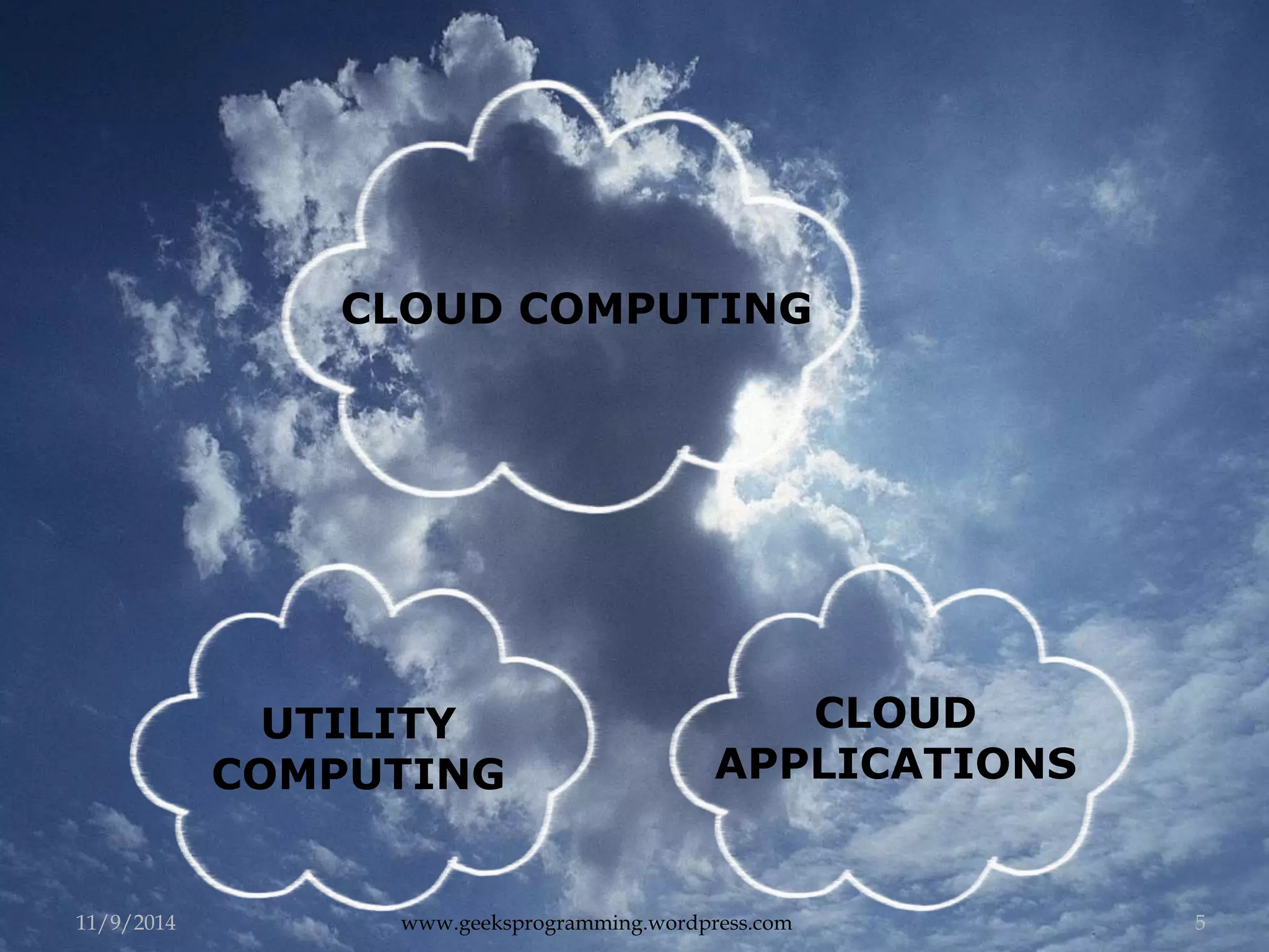 CLOUD COMPUTING 
CLOUD 
APPLICATIONS 
UTILITY 
COMPUTING 
11/9/2014 www.geeksprogramming.wordpress.com 5 
 