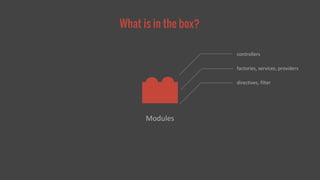 What is in the box? 
Modules 
controllers 
factories, services, providers 
directives, filter 
 