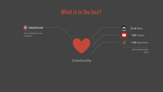 What is in the box? 
Community 
31.3k Stars 
~ 96k Videos 
~ 63k Questions 
11th of November 
2014 
angularjs.org 
Documentation and 
Tutorials 
 