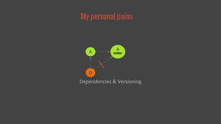 My personal pains 
A 
better 
A 
D 
Dependencies & Versioning 
 