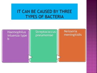 IT CAN BE CAUSED BY THREE
TYPES OF BACTERIA
Haemophilus
inluenza type
b
Streptococcus
pneumoniae
Neisseria
meningitidis
 