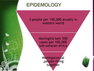 EPIDEMOLOGY
. 3 people per 100,000 anually in
western world
Meningitis belt 500
cases per 100,000
sub-saharan africa
Meningococcal
,people living
together
 