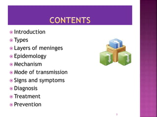  Introduction
 Types
 Layers of meninges
 Epidemology
 Mechanism
 Mode of transmission
 Signs and symptoms
 Diagnosis
 Treatment
 Prevention
3
 