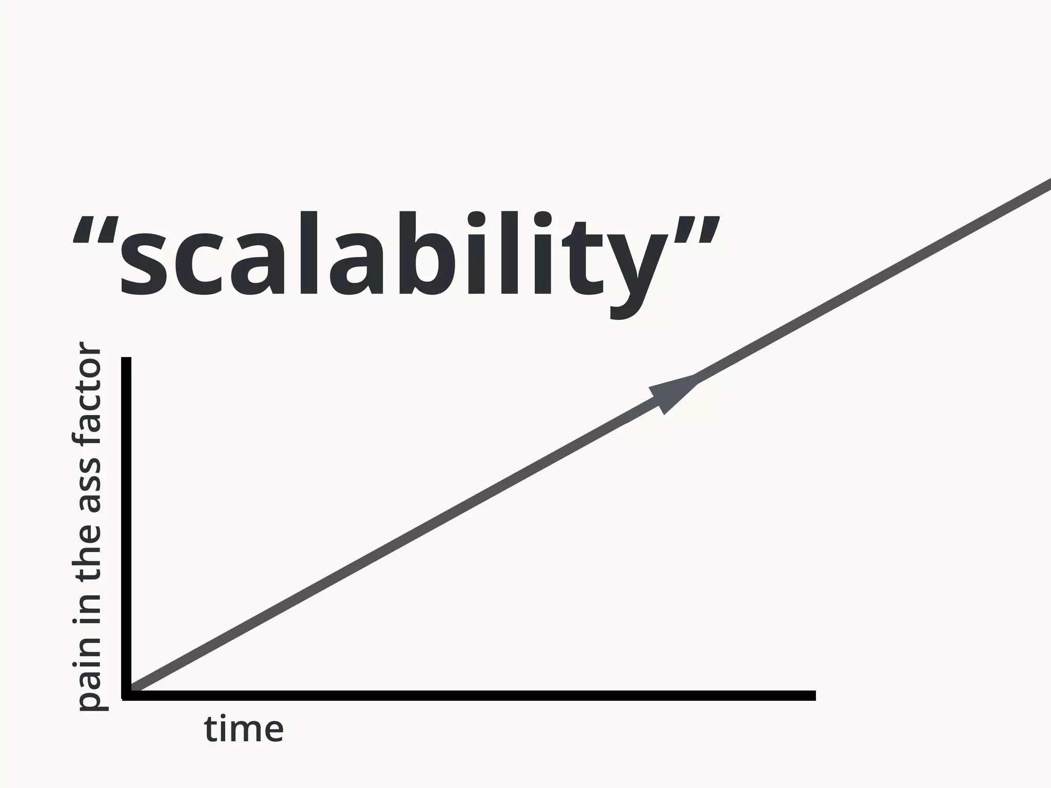 “scalability” 
pain in the ass factor 
time 
 