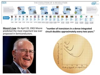 Moore’s Law On April 19, 1965 Moore 
predicted the most important law ever 
proposed in Semiconductors. 
”number of transistors in a dense integrated 
circuit doubles approximately every two years.” 
 
