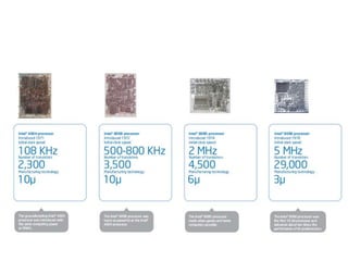 Évolution of the Computer