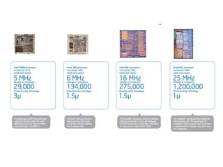 Évolution of the Computer