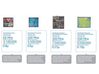 Évolution of the Computer