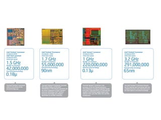 Évolution of the Computer