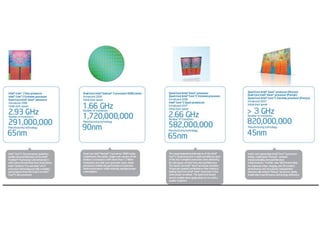 Évolution of the Computer