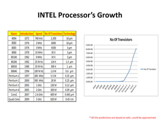 INTEL Processor’s Growth 
* All the predictions are based on wiki…could be approximate 
 