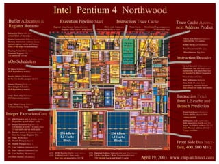 Évolution of the Computer