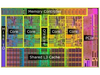 Évolution of the Computer