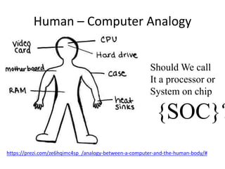 Human – Computer Analogy 
Should We call 
It a processor or 
System on chip 
{SOC}? 
https://prezi.com/ze6hqimc4sp_/analogy-between-a-computer-and-the-human-body/# 
 