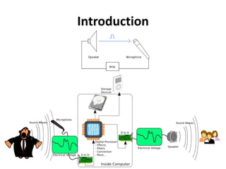 Introduction 
 