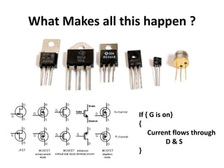 What Makes all this happen ? 
If { G is on} 
{ 
Current flows through 
D & S 
} 
 