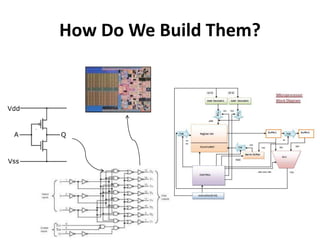 How Do We Build Them? 
 