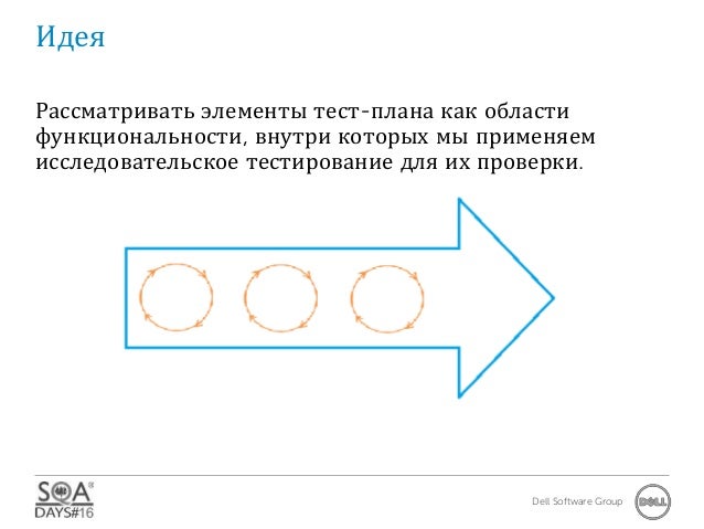 Тест план форсунок