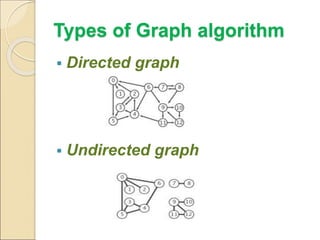 Types of Graph algorithm 
 Directed graph 
 Undirected graph 
 