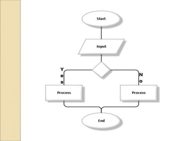 Algorithm Design Presentation