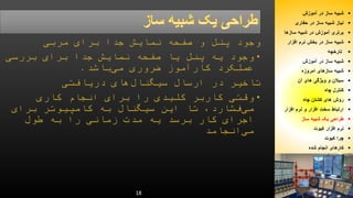 18 
شبیه ساز در آموزش  
نیاز شبیه ساز در حفاری  
برتری آموزش در شبیه سازها  
شبیه ساز در بخش نرم افزار  
تارخچه  
شبیه ساز در آموزش  
شبیه سازهای امروزه  
سیلان و ویژگی های آن  
کنترل چاه  
روش های کشتن چاه  
ارتباط سخت افزار و نرم افزار  
طراحی یک شبیه ساز  
نرم افزار کیوت  
چرا کیوت  
کارهای انجام شده  
 