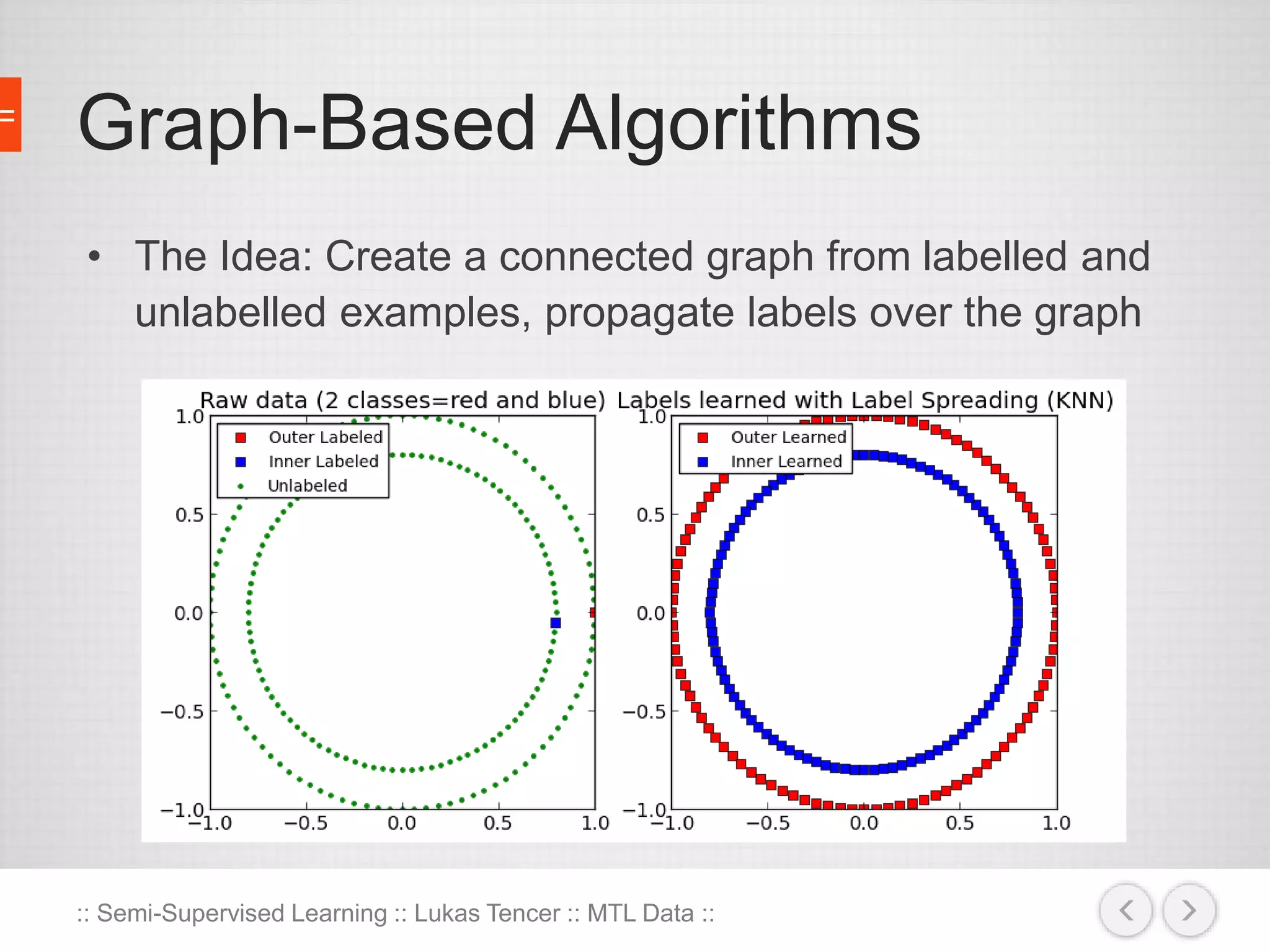 Graph-Based Algorithms 
• The Idea: Create a connected graph from labelled and 
unlabelled examples, propagate labels over the graph 
:: Semi-Supervised Learning :: Lukas Tencer :: MTL Data :: 
 