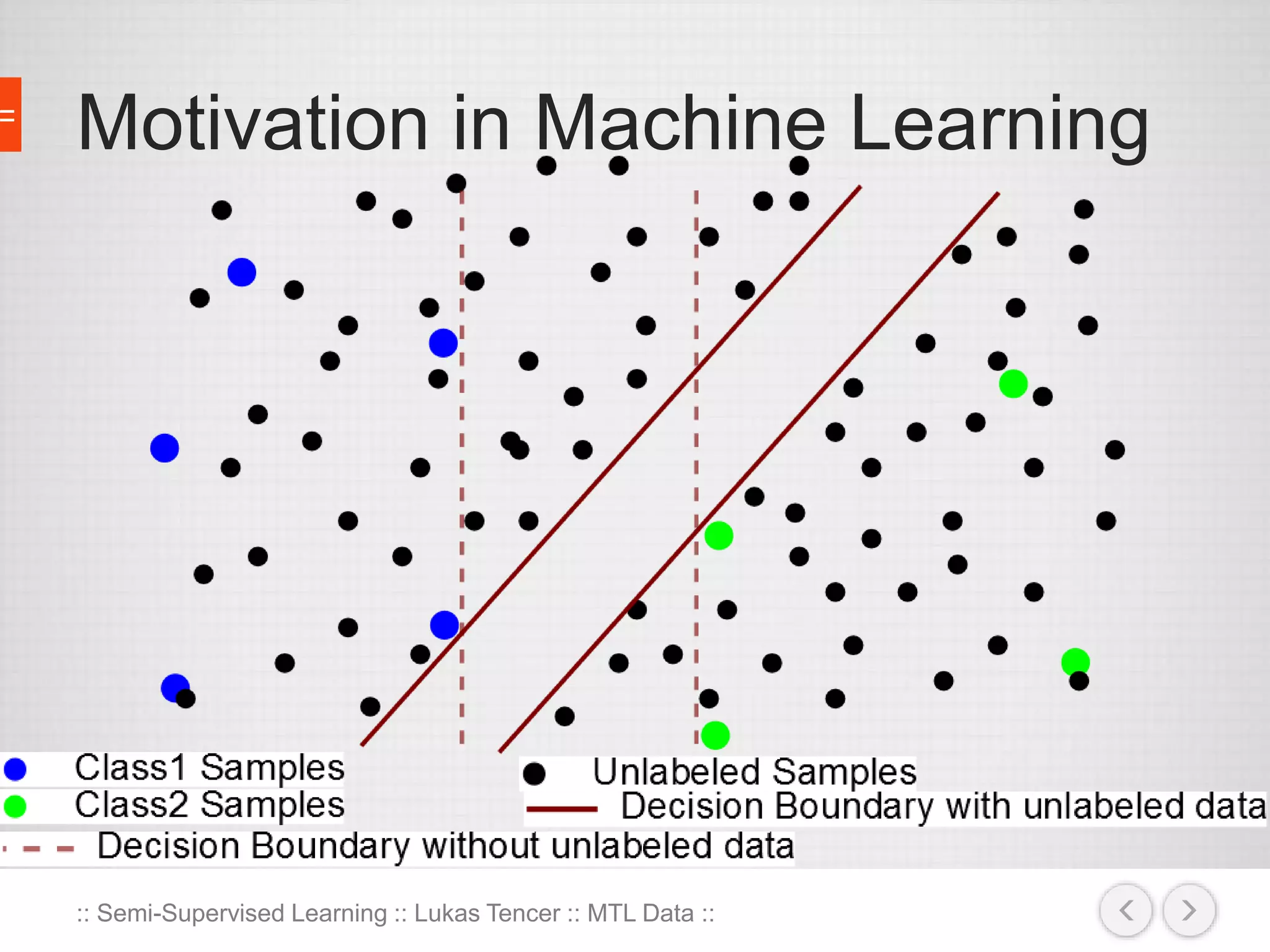 Motivation in Machine Learning 
:: Semi-Supervised Learning :: Lukas Tencer :: MTL Data :: 
 