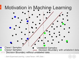 Motivation in Machine Learning 
:: Semi-Supervised Learning :: Lukas Tencer :: MTL Data :: 
 