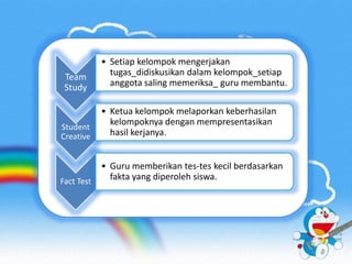 Team 
Study 
• Setiap kelompok mengerjakan 
tugas_didiskusikan dalam kelompok_setiap 
anggota saling memeriksa_ guru membantu. 
Student 
Creative 
• Ketua kelompok melaporkan keberhasilan 
kelompoknya dengan mempresentasikan 
hasil kerjanya. 
Fact Test 
• Guru memberikan tes-tes kecil berdasarkan 
fakta yang diperoleh siswa. 
 
