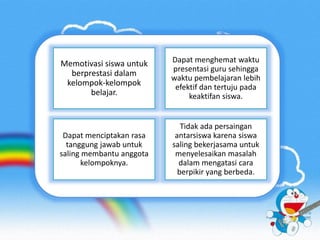 Memotivasi siswa untuk 
berprestasi dalam 
kelompok-kelompok 
belajar. 
Dapat menghemat waktu 
presentasi guru sehingga 
waktu pembelajaran lebih 
efektif dan tertuju pada 
keaktifan siswa. 
Dapat menciptakan rasa 
tanggung jawab untuk 
saling membantu anggota 
kelompoknya. 
Tidak ada persaingan 
antarsiswa karena siswa 
saling bekerjasama untuk 
menyelesaikan masalah 
dalam mengatasi cara 
berpikir yang berbeda. 
 