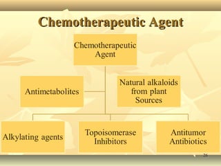 CChheemmootthheerraappeeuuttiicc AAggeenntt 
2266 
 