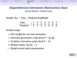 Motivation Definition Abstraction Classification Sample Usage Summary 
Dependencies betweeen Abstraction Axes 
Sample Relation, Sample Usage 
Sample: RZP = Time  ProgrammingModel 
Time 1 2 3 4 5 6 7 
Program 2 2 3 3 4 5 6 
Sample usage: 
 CPU modell for run time estimation 
 Estimates generated C code (level P = [4; 6]) 
 To deliver instruction cycles (level Z = 4) 
 Relation states: RZP(4) = 3 
) Model cannot meet requirements 
 