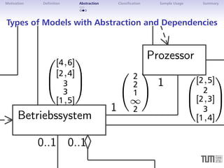 Motivation Definition Abstraction Classification Sample Usage Summary 
Types of Models with Abstraction and Dependencies 
1 
CA 
Betriebssystem 
Prozessor 
Nachricht 
1 
1 
0..1 
0..1 
0 
B@ 
1 
[2;5] 
2 
[2;3] 
3 
[1;4] 
CA 
0 
B@ 
[4;6] 
[2;4] 
33 [1;5] 
0 
@ 
1 
A 
22112 
 