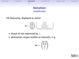 Motivation Definition Abstraction Classification Sample Usage Summary 
Notation 
Simplification 
VSI Taxonomy, displayed as vector: 
a = 
 aZ 
aD 
aF 
aS 
aP 
!  Time 
Data 
Function 
Structure 
ProgrammingModel 
! 
 disuse of axis expressed by ? 
 abstraction ranges written as intervalls, e. g. 
aV = 
0 
@ 
[4;7] 
[2;4] 
22? 
1 
A 
 