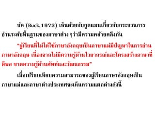 บัค (Buck,1973) เห็นด้วยกับกูดแมนเกี่ยวกับกระบวนการ 
อ่านระดับพื้นฐานของภาษาต่างๆว่ามีความคล้ายคลึงกัน 
“ผู้เรียนที่ไม่ได้ใช้ภาษาอังกฤษเป็นภาษาแม่มีปัญหาในการอ่าน 
ภาษาอังกฤษ เนื่องจากไม่มีความรู้ด้านไวยากรณ์และโครงสร้างภาษาที่ 
ดีพอ ขาดความรู้ด้านศัพท์และวัฒนธรรม” 
เมื่อเปรียบเทียบความสามารถของผู้เรียนภาษาอังกฤษเป็น 
ภาษาแม่และภาษาต่างประเทศจะเห็นความแตกต่างดังนี้ 
 